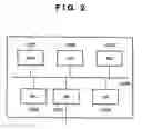 Fig. 03 - Peripheral device control system, its control method, and information processing apparatus, and computer program and computer-readable storage medium