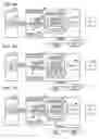 Fig. 09 - Data transfer control device and electronic instrument