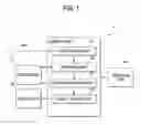 Fig. 02 - Information processing apparatus, and information processing method