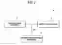 Fig. 03 - Information processing apparatus, and information processing method