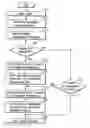 Fig. 01 - Memory card using flash memory and method of controlling the same