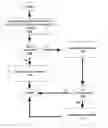 Fig. 01 - Method, device, and system to avoid flushing the contents of a cache by not inserting data from large requests
