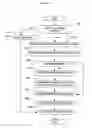 Fig. 10 - Read ahead method for data retrieval and computer system