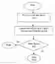 Fig. 01 - Wait free coherent multi-level file system