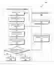 Fig. 01 - Secured one time access code