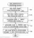 Fig. 01 - Methods and apparatus for authenticating a remote service to another service on behalf of a user