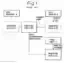 Fig. 02 - Method for transferring encrypted data and information processing system