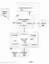 Fig. 04 - Various methods and apparatuses for power states in a controller