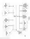 Fig. 05 - Various methods and apparatuses for power states in a controller