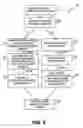 Fig. 06 - Using fine-grained power management of physical system memory to improve system sleep