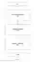 Fig. 07 - System and method for publishing to a web service portlet registry