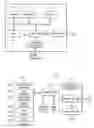 Fig. 02 - Unique pBIST features for advanced memory testing