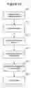 Fig. 08 - Observing debug counter values during system operation