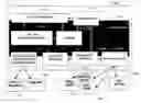 Fig. 01 - Analytical regression testing on a software build