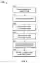 Fig. 07 - Analytical regression testing on a software build