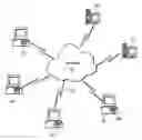 Fig. 01 - Method and apparatus for object-oriented load testing of computing systems