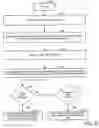 Fig. 07 - Synchronization aspects of interactive multimedia presentation management