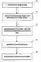 Fig. 01 - System and method for providing Asian Web font documents