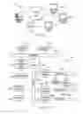 Fig. 02 - Stacking portlets in portal pages