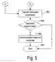 Fig. 06 - Auto layout of user interface elements in a window