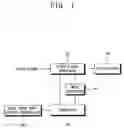Fig. 02 - Display apparatus and control method for displaying user menu