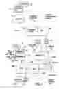 Fig. 02 - Apparatus, method and computer program product enabling storage of state of temporary display screen magnification view