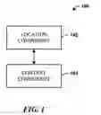 Fig. 02 - Integration of location logs, GPS signals, and spatial resources for identifying user activities, goals, and context