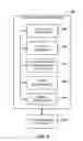 Fig. 07 - Integration of location logs, GPS signals, and spatial resources for identifying user activities, goals, and context