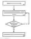 Fig. 01 - Restricted user interface navigation