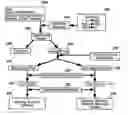 Fig. 01 - Signal flow driven circuit analysis and partitioning technique