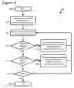 Fig. 07 - Hierarchical presentation techniques for a design tool