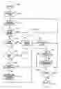 Fig. 01 - Computer programming language statement building and information tool