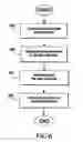 Fig. 06 - Iterative operator in a graphical programming language