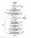 Fig. 07 - Iterative operator in a graphical programming language