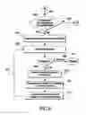 Fig. 08 - Iterative operator in a graphical programming language