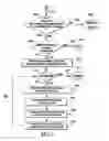 Fig. 09 - Iterative operator in a graphical programming language