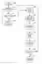 Fig. 01 - Code coverage for an embedded processor system