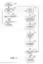 Fig. 06 - Code coverage for an embedded processor system
