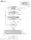 Fig. 31 - Intermediate representation for multiple exception handling models