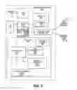 Fig. 03 - Apparatus and method for platform-independent identity manageability