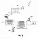 Fig. 06 - Apparatus and method for platform-independent identity manageability