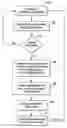 Fig. 01 - System and method for privilege management and revocation