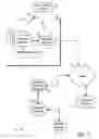 Fig. 02 - System and method for privilege management and revocation
