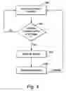 Fig. 05 - System and method for privilege management and revocation