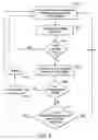 Fig. 06 - System and method for privilege management and revocation