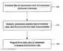 Fig. 01 - Systems and methods for identifying malware distribution sites