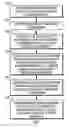 Fig. 01 - Method and apparatus to facilitate message transmission and reception using multiple forms of message alteration