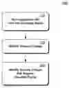 Fig. 01 - Identifying dependencies of an application upon a given security context