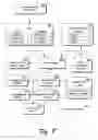 Fig. 09 - Identifying dependencies of an application upon a given security context