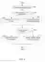 Fig. 08 - Dynamic service enablement of applications in heterogenous mobile environments